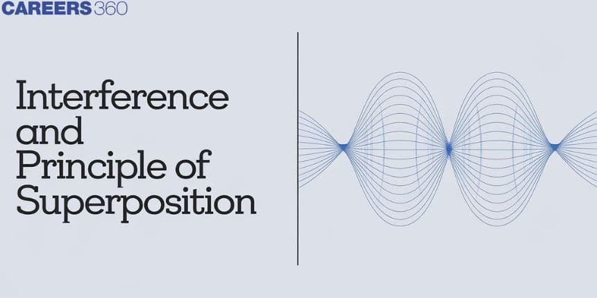 Interference and principle of superposition